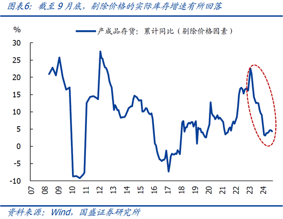 国盛宏观熊园：9月企业盈利下滑近三成的背后-第9张图片-沐栀生活网