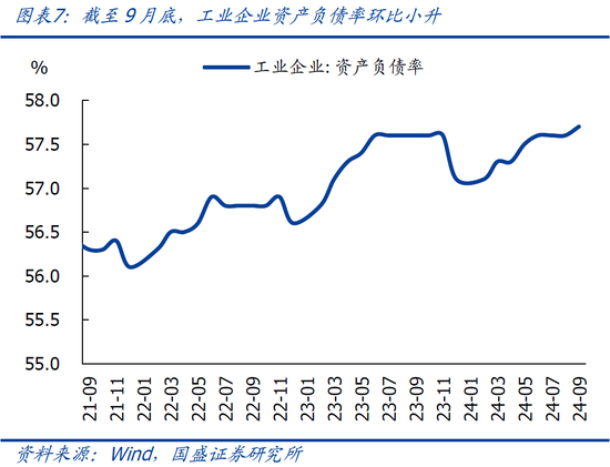 国盛宏观熊园：9月企业盈利下滑近三成的背后-第10张图片-沐栀生活网