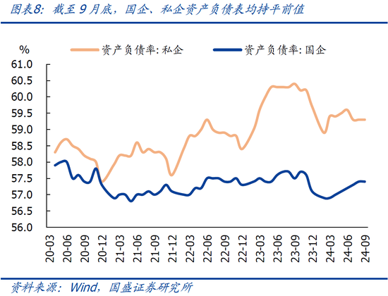 国盛宏观熊园：9月企业盈利下滑近三成的背后-第11张图片-沐栀生活网