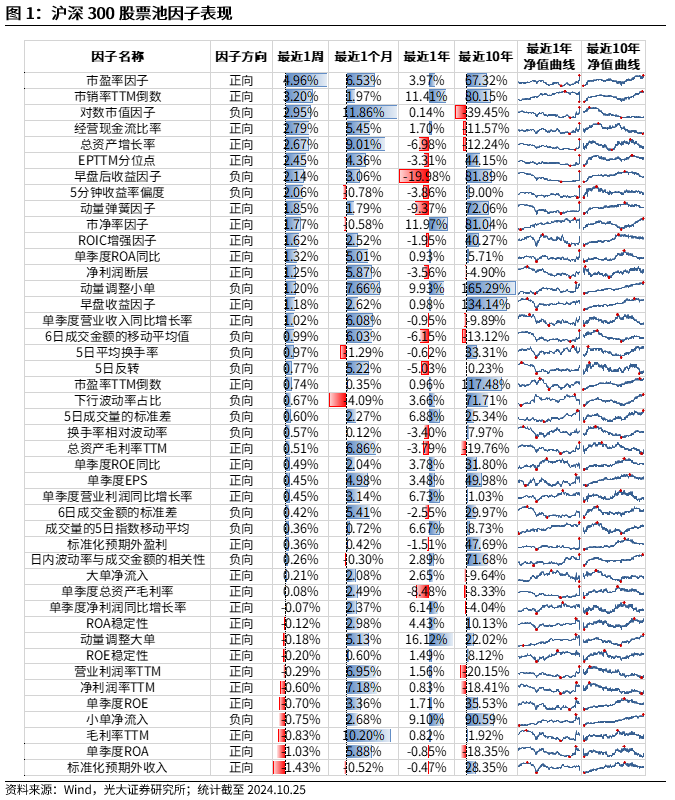 【光大金工】市场反转效应明显、小市值风格占优——量化组合跟踪周报20241026-第1张图片-沐栀生活网