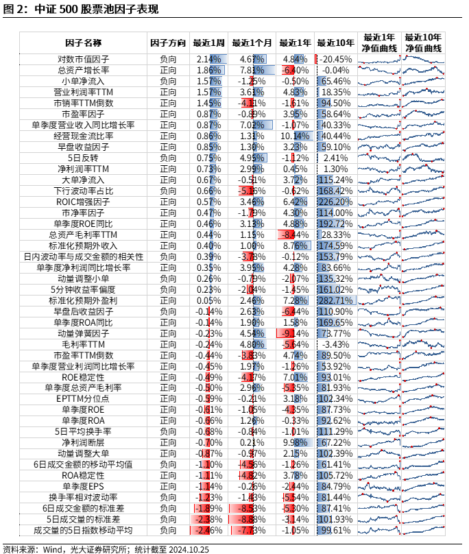 【光大金工】市场反转效应明显、小市值风格占优——量化组合跟踪周报20241026-第2张图片-沐栀生活网