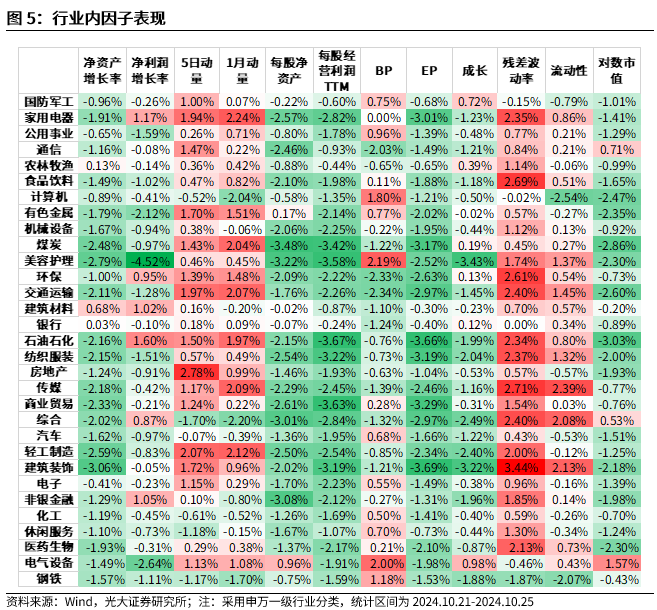 【光大金工】市场反转效应明显、小市值风格占优——量化组合跟踪周报20241026-第5张图片-沐栀生活网