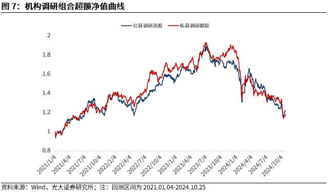 【光大金工】市场反转效应明显、小市值风格占优——量化组合跟踪周报20241026-第8张图片-沐栀生活网