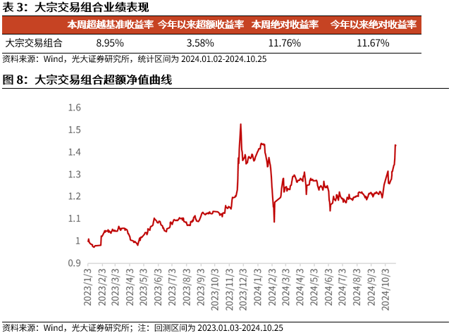 【光大金工】市场反转效应明显、小市值风格占优——量化组合跟踪周报20241026-第9张图片-沐栀生活网