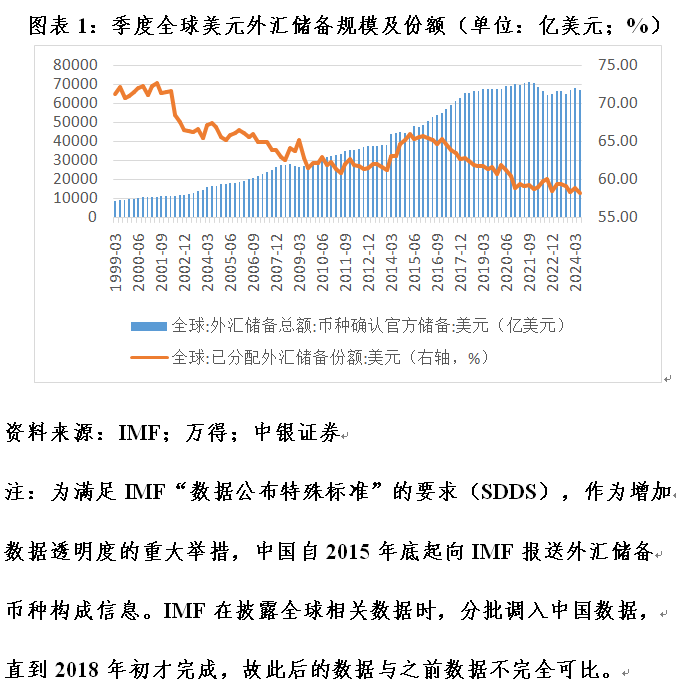 管涛：全球外汇储备与出口市场份额的最新变化-第1张图片-沐栀生活网