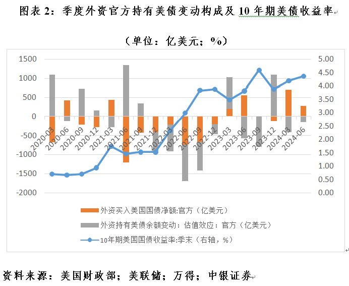 管涛：全球外汇储备与出口市场份额的最新变化-第2张图片-沐栀生活网