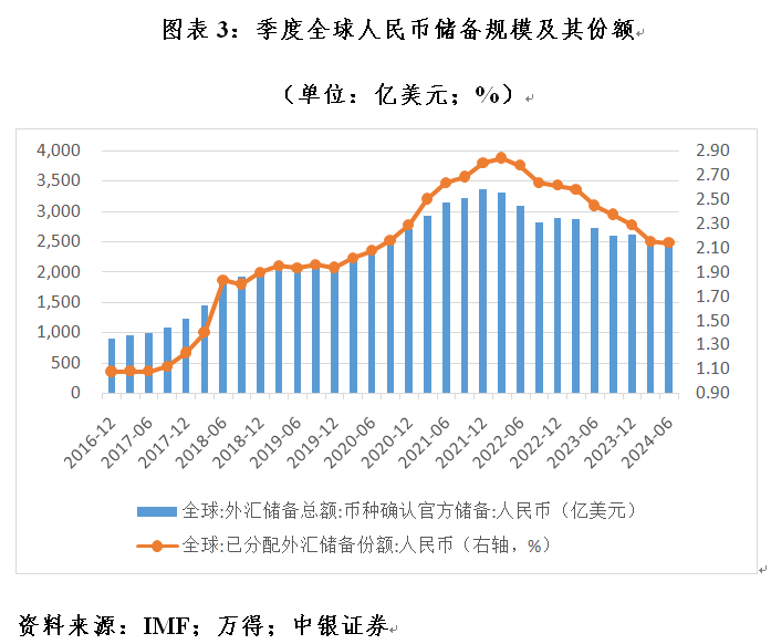 管涛：全球外汇储备与出口市场份额的最新变化-第3张图片-沐栀生活网