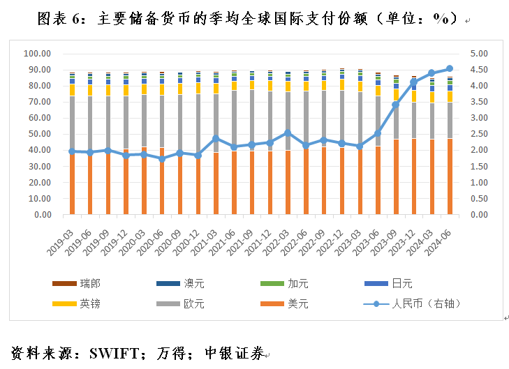 管涛：全球外汇储备与出口市场份额的最新变化-第6张图片-沐栀生活网