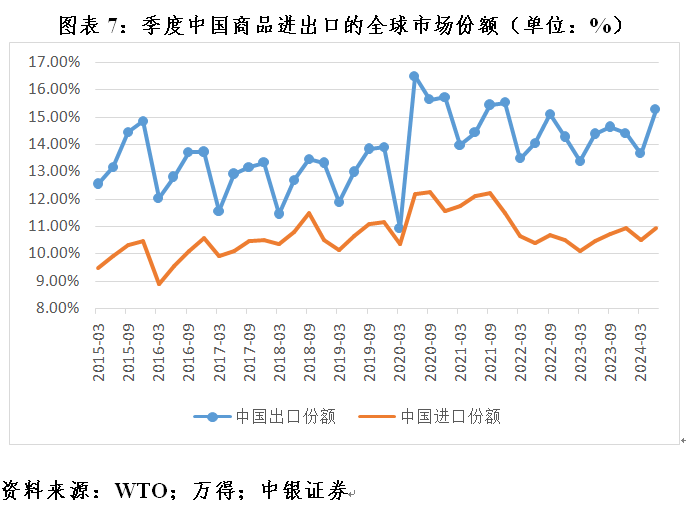 管涛：全球外汇储备与出口市场份额的最新变化-第7张图片-沐栀生活网