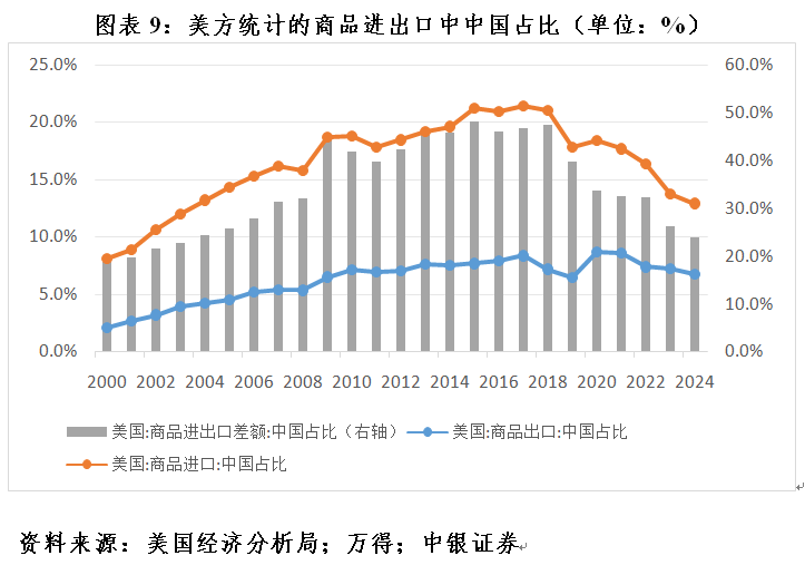 管涛：全球外汇储备与出口市场份额的最新变化-第9张图片-沐栀生活网