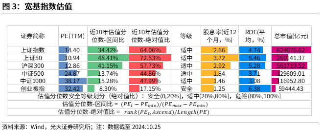 【光大金工】短线关注政策催化——金融工程市场跟踪周报20241027-第4张图片-沐栀生活网