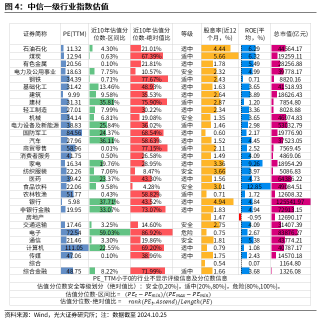 【光大金工】短线关注政策催化——金融工程市场跟踪周报20241027-第5张图片-沐栀生活网