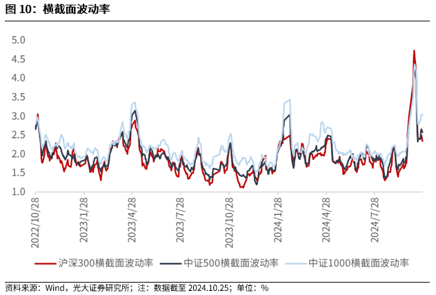 【光大金工】短线关注政策催化——金融工程市场跟踪周报20241027-第10张图片-沐栀生活网