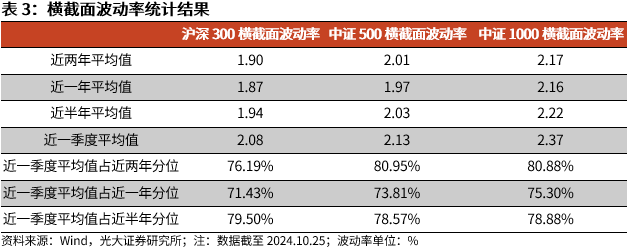 【光大金工】短线关注政策催化——金融工程市场跟踪周报20241027-第11张图片-沐栀生活网