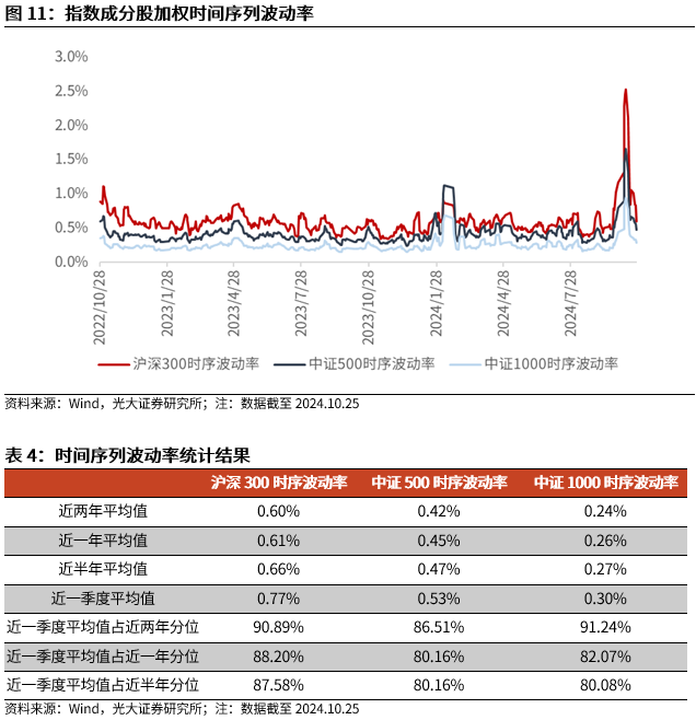 【光大金工】短线关注政策催化——金融工程市场跟踪周报20241027-第12张图片-沐栀生活网