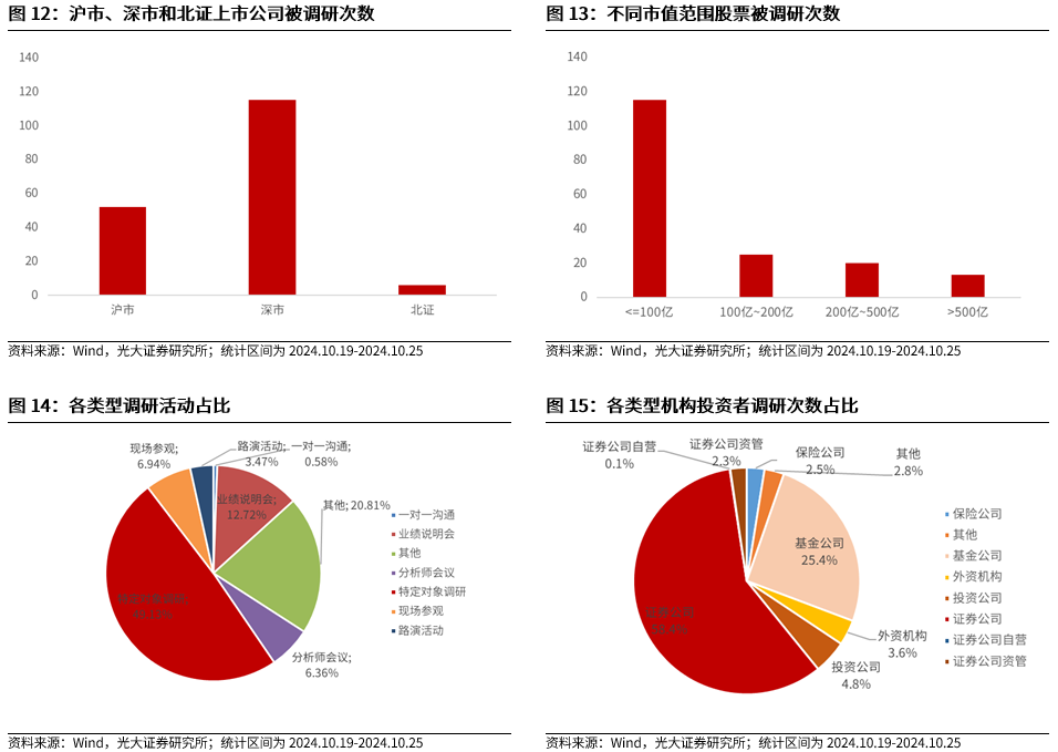 【光大金工】短线关注政策催化——金融工程市场跟踪周报20241027-第13张图片-沐栀生活网