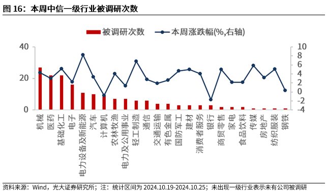 【光大金工】短线关注政策催化——金融工程市场跟踪周报20241027-第14张图片-沐栀生活网