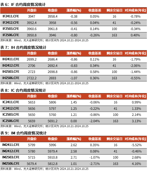 【光大金工】短线关注政策催化——金融工程市场跟踪周报20241027-第16张图片-沐栀生活网