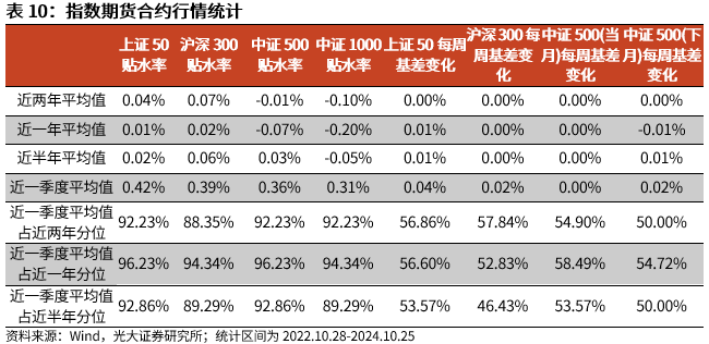 【光大金工】短线关注政策催化——金融工程市场跟踪周报20241027-第18张图片-沐栀生活网