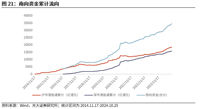 【光大金工】短线关注政策催化——金融工程市场跟踪周报20241027-第19张图片-沐栀生活网