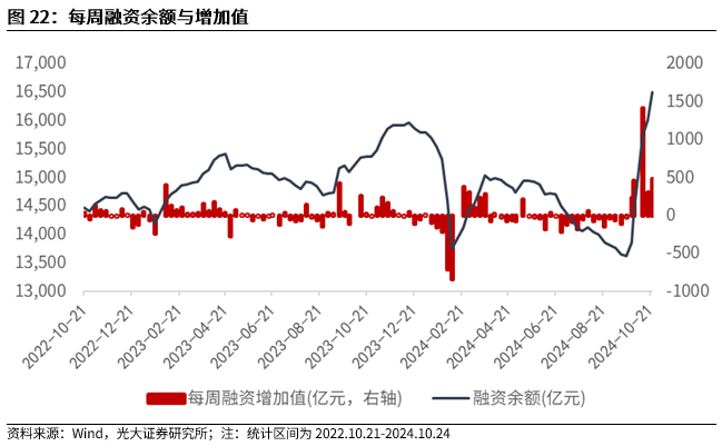 【光大金工】短线关注政策催化——金融工程市场跟踪周报20241027-第20张图片-沐栀生活网