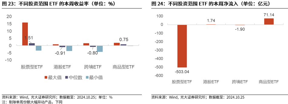 【光大金工】短线关注政策催化——金融工程市场跟踪周报20241027-第21张图片-沐栀生活网