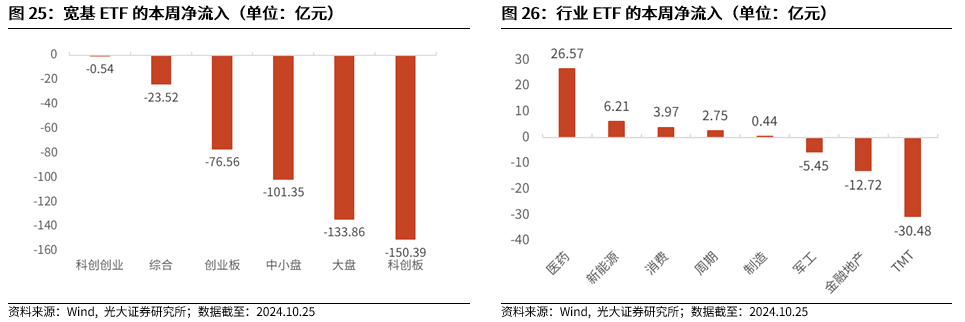 【光大金工】短线关注政策催化——金融工程市场跟踪周报20241027-第22张图片-沐栀生活网