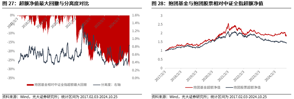 【光大金工】短线关注政策催化——金融工程市场跟踪周报20241027-第23张图片-沐栀生活网