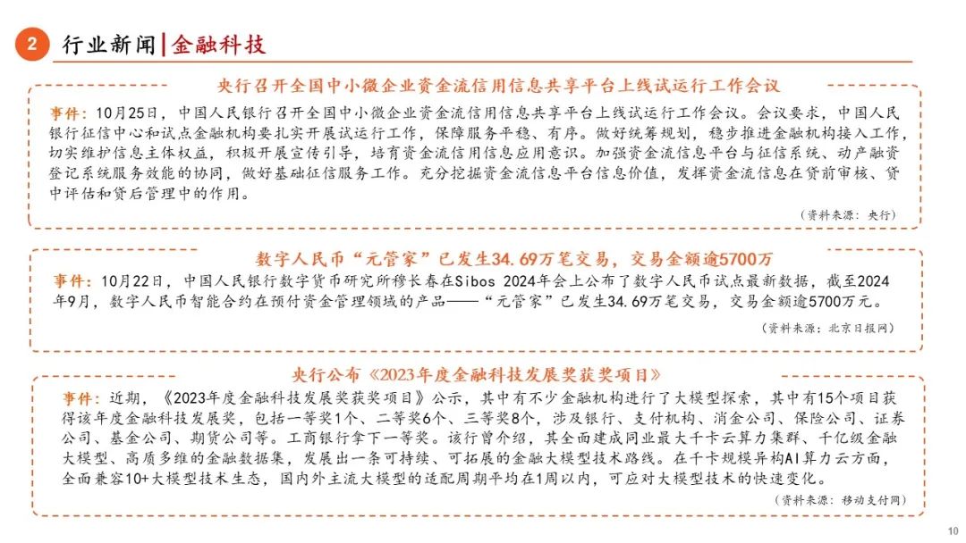 【平安金融|周报】LPR调降25BP，券商收益凭证新规正式落地-第10张图片-沐栀生活网