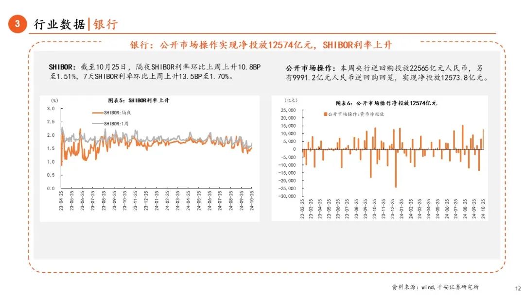 【平安金融|周报】LPR调降25BP，券商收益凭证新规正式落地-第12张图片-沐栀生活网