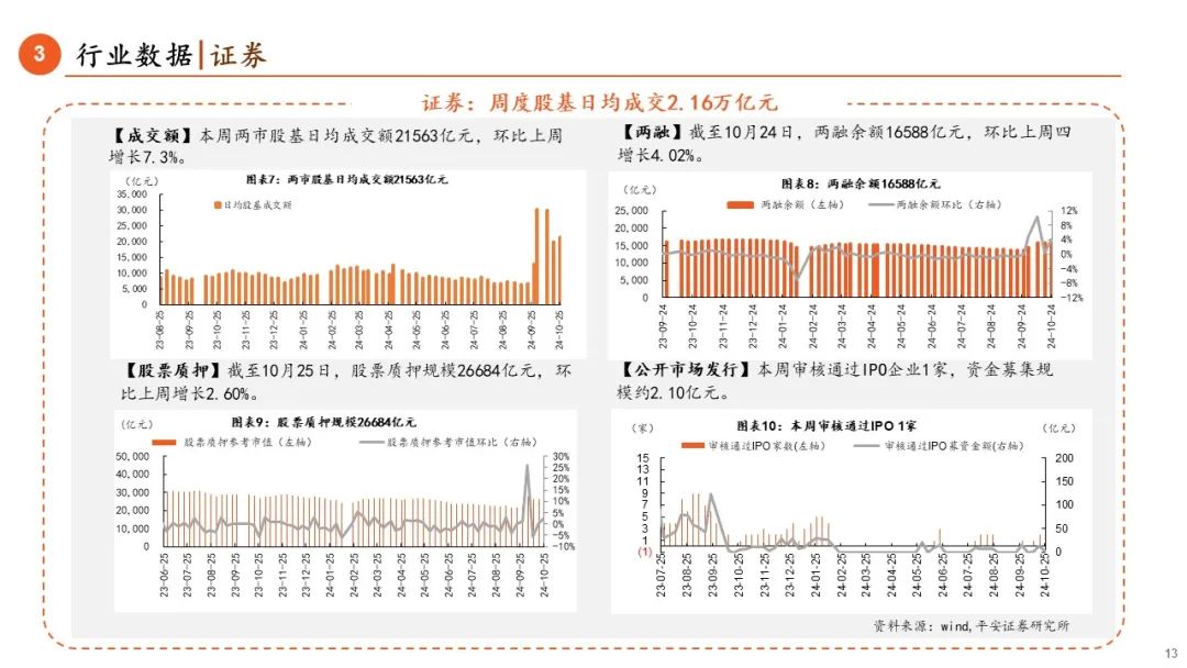 【平安金融|周报】LPR调降25BP，券商收益凭证新规正式落地-第13张图片-沐栀生活网