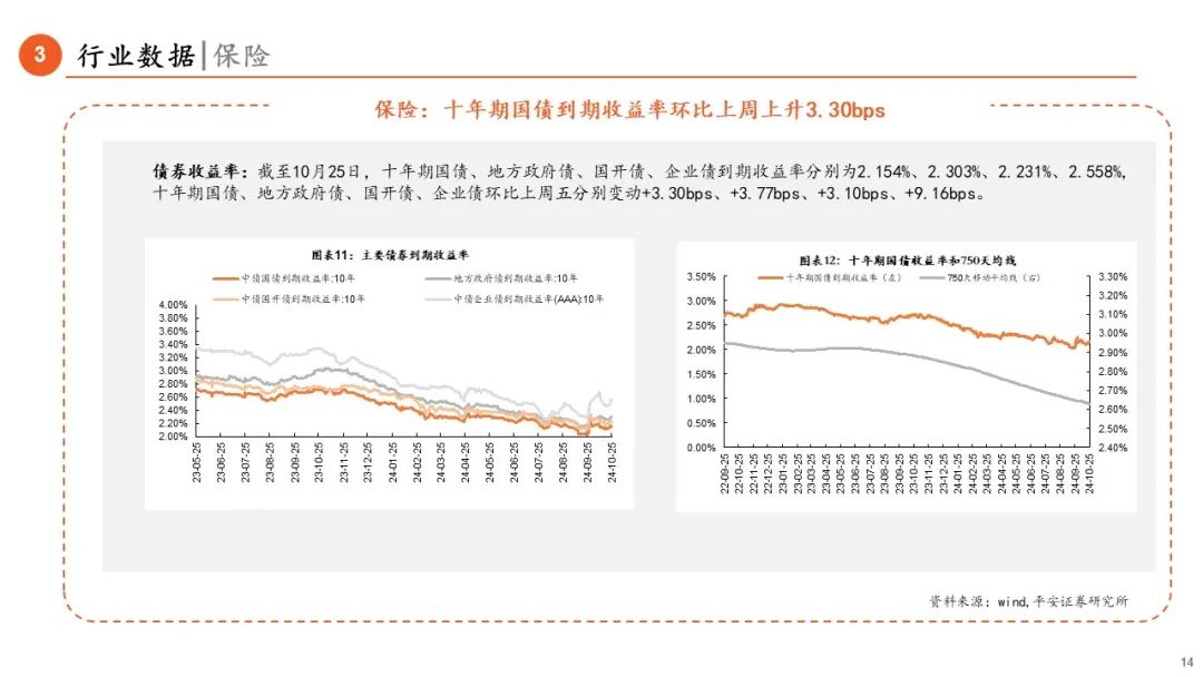 【平安金融|周报】LPR调降25BP，券商收益凭证新规正式落地-第14张图片-沐栀生活网