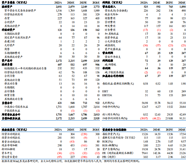 【东吴电新】骄成超声2024年三季报点评：业绩拐点已至，新赛道扩拓，打开增长空间-第1张图片-沐栀生活网