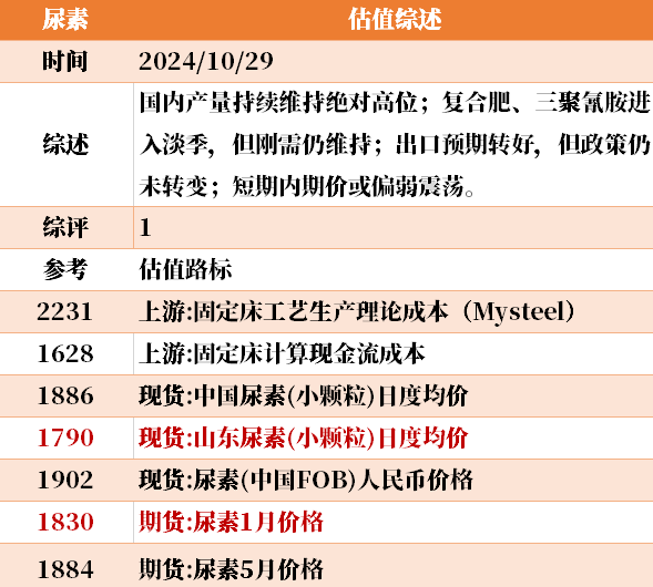 近来
大宗商品的估值走到什么位置了？10-29-第6张图片-沐栀生活网