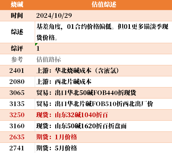 近来
大宗商品的估值走到什么位置了？10-29-第7张图片-沐栀生活网