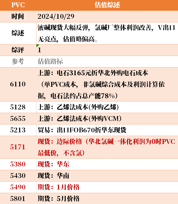 近来
大宗商品的估值走到什么位置了？10-29-第8张图片-沐栀生活网