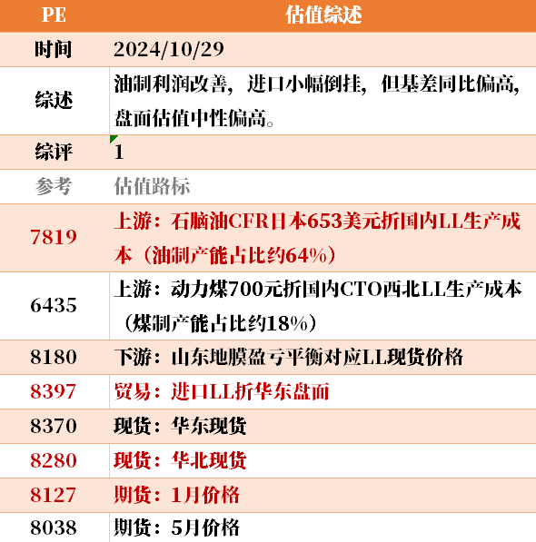 近来
大宗商品的估值走到什么位置了？10-29-第9张图片-沐栀生活网