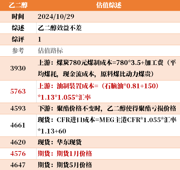 近来
大宗商品的估值走到什么位置了？10-29-第10张图片-沐栀生活网