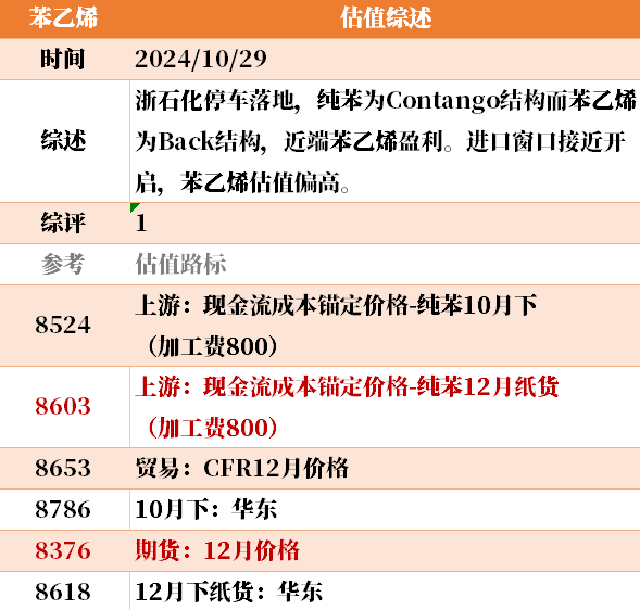 近来
大宗商品的估值走到什么位置了？10-29-第11张图片-沐栀生活网