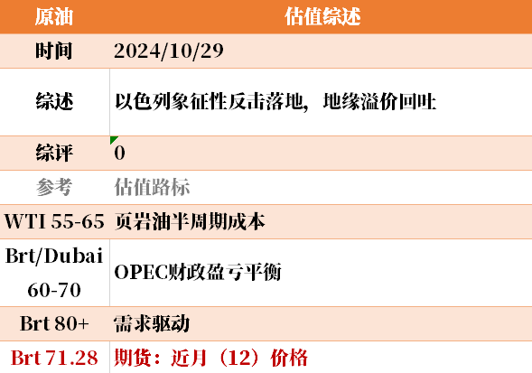 近来
大宗商品的估值走到什么位置了？10-29-第12张图片-沐栀生活网