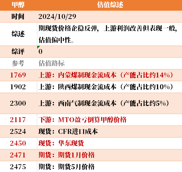 近来
大宗商品的估值走到什么位置了？10-29-第13张图片-沐栀生活网