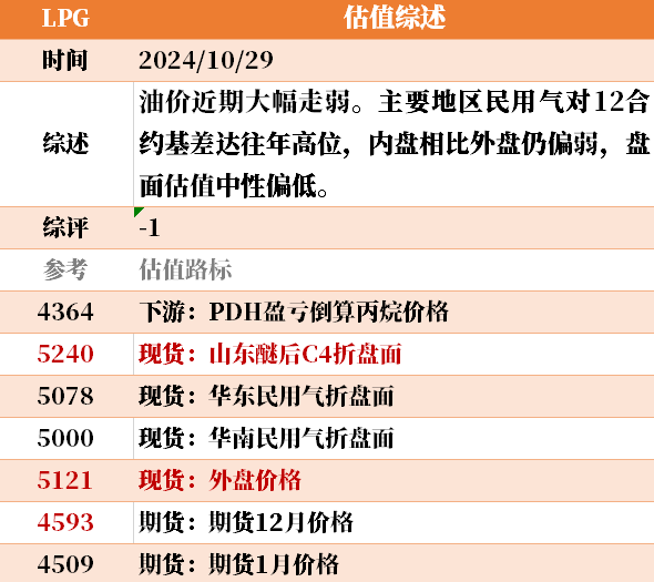 近来
大宗商品的估值走到什么位置了？10-29-第14张图片-沐栀生活网