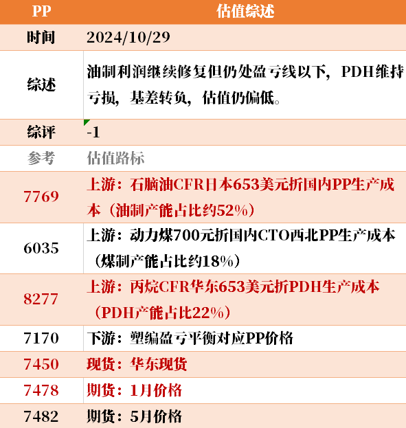 近来
大宗商品的估值走到什么位置了？10-29-第15张图片-沐栀生活网