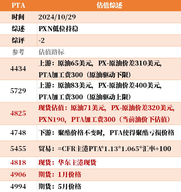 近来
大宗商品的估值走到什么位置了？10-29-第16张图片-沐栀生活网