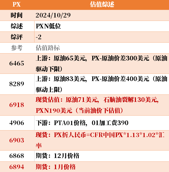 近来
大宗商品的估值走到什么位置了？10-29-第17张图片-沐栀生活网