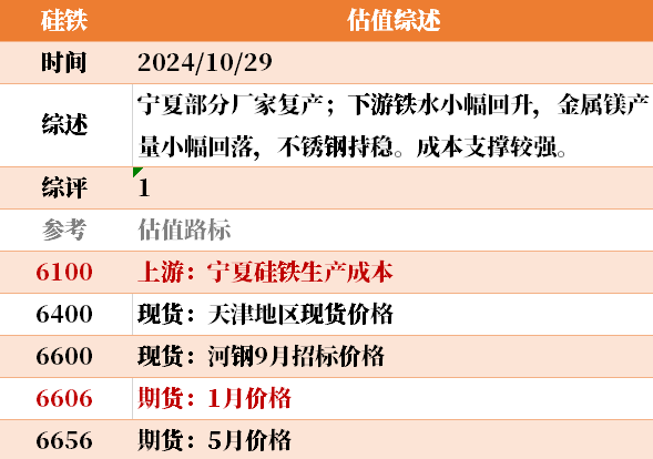 近来
大宗商品的估值走到什么位置了？10-29-第19张图片-沐栀生活网