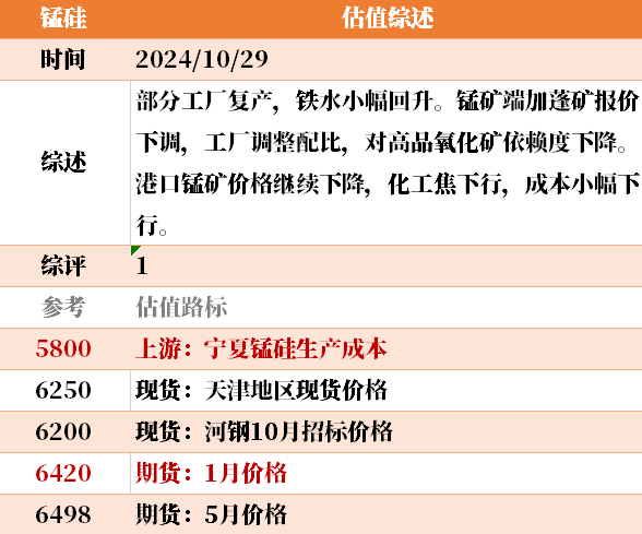 近来
大宗商品的估值走到什么位置了？10-29-第20张图片-沐栀生活网