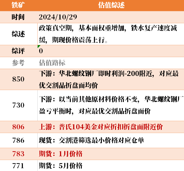 近来
大宗商品的估值走到什么位置了？10-29-第21张图片-沐栀生活网