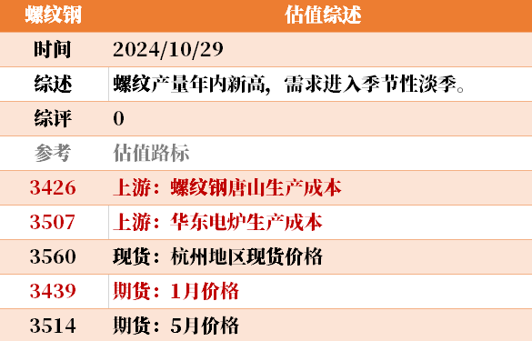 近来
大宗商品的估值走到什么位置了？10-29-第22张图片-沐栀生活网