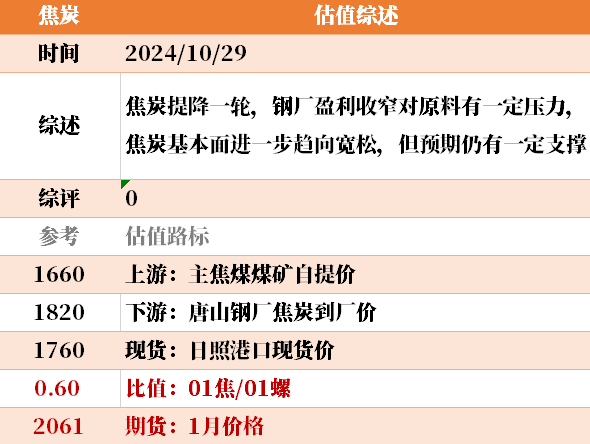 近来
大宗商品的估值走到什么位置了？10-29-第23张图片-沐栀生活网